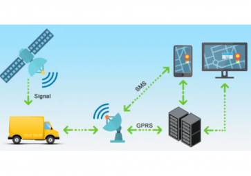 GPRS、4G、NB-IOT無線通信模塊的簡單介紹