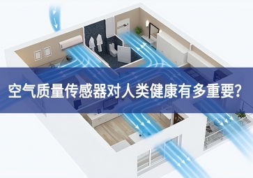 「聚英電子」空氣質(zhì)量傳感器對(duì)人類健康有多重要？