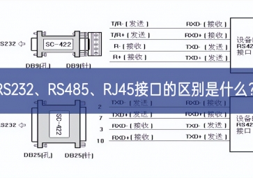 RS232、RS485、RJ45接口的區(qū)別是什么？