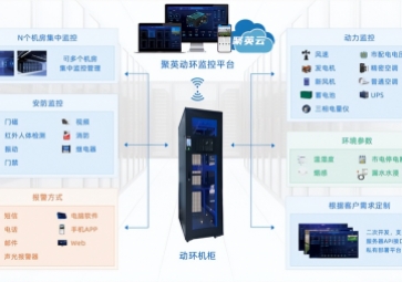 機(jī)房動(dòng)環(huán)監(jiān)控系統(tǒng)的特點(diǎn),如何實(shí)現(xiàn)智能化運(yùn)維？