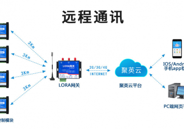 LoRa模塊是無(wú)線通信模塊嗎？