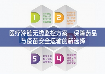 「冷鏈物流」醫(yī)療冷鏈無(wú)線監(jiān)控方案，保障藥品與疫苗安全運(yùn)輸?shù)男逻x擇